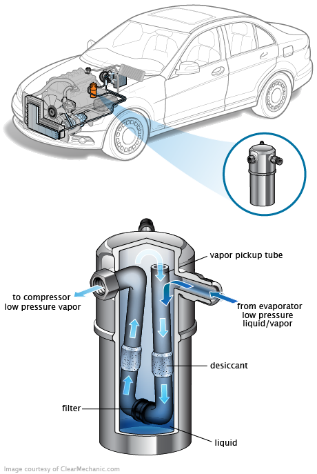 See B2223 repair manual